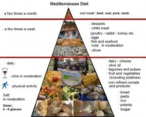 pyramid-in-english-mediterranean-pyramid1